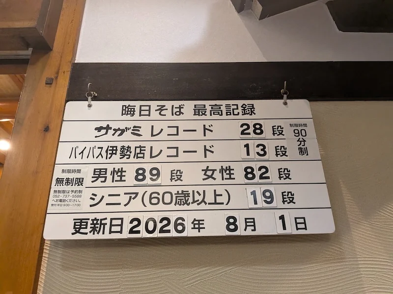 晦日そば最高記録のボード